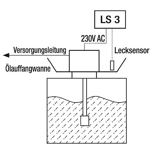 Système de détection de fuite LS 3 Standard 2