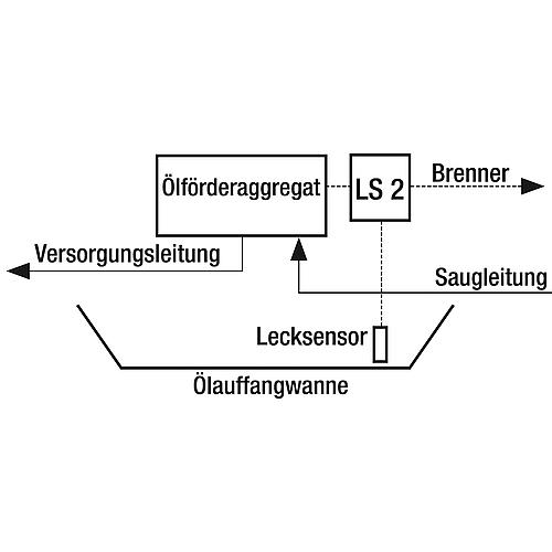 LS 2 leak detection system Standard 2