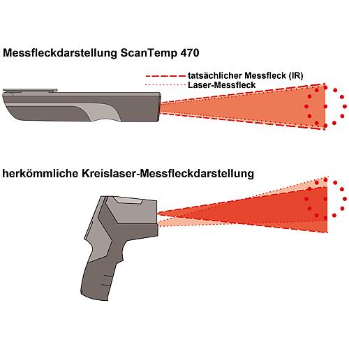 Thermomètre infrarouge SCANTEMP 470 Anwendung 1