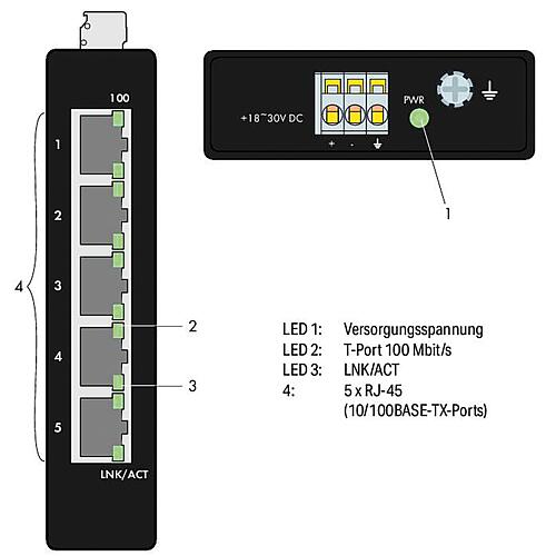 Industrial-ECO switch