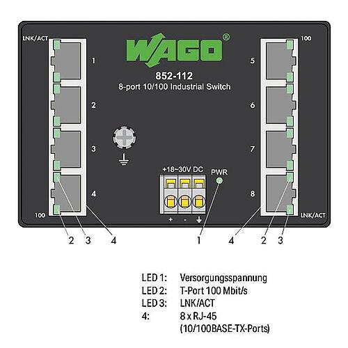 Switch industriel ECO Anwendung 6