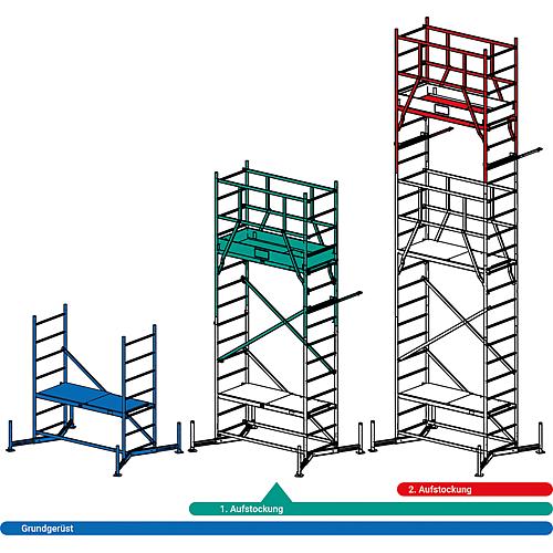 Working scaffold ClimTec, first additional level Standard 2