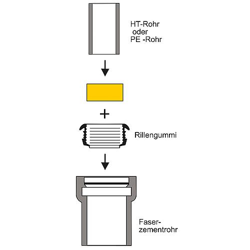 Rubber hose clamping joint Standard 2