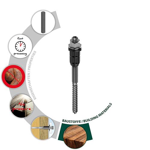 Thermo Proof Wood heavy-duty mounting system