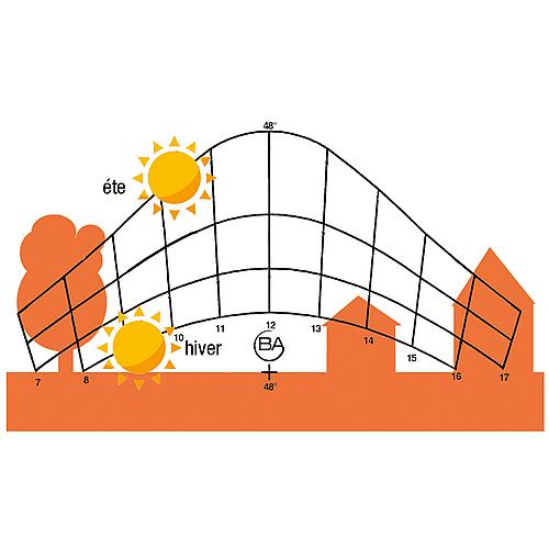 Indicateur de trajectoire solaire „espion solaire" Anwendung 2