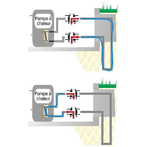 Vanne multifonctionnelle de remplissage et de rinçage avec perçage en T Standard 2