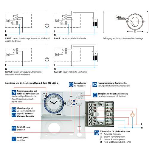 Analog-Uhrenthermostate RAMSES 7.. Standard 4