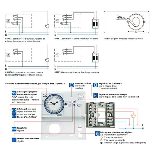 Thermostat d'ambiance RAMSES 7 … Standard 4