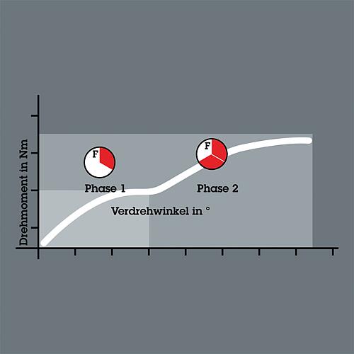 Bits, tough, for universal use Anwendung 4